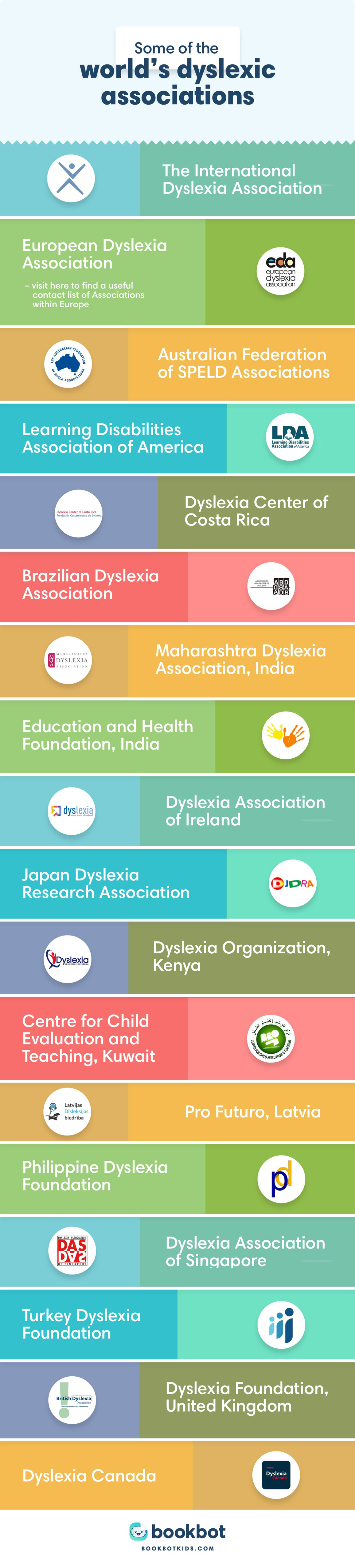 how to test for dyslexia