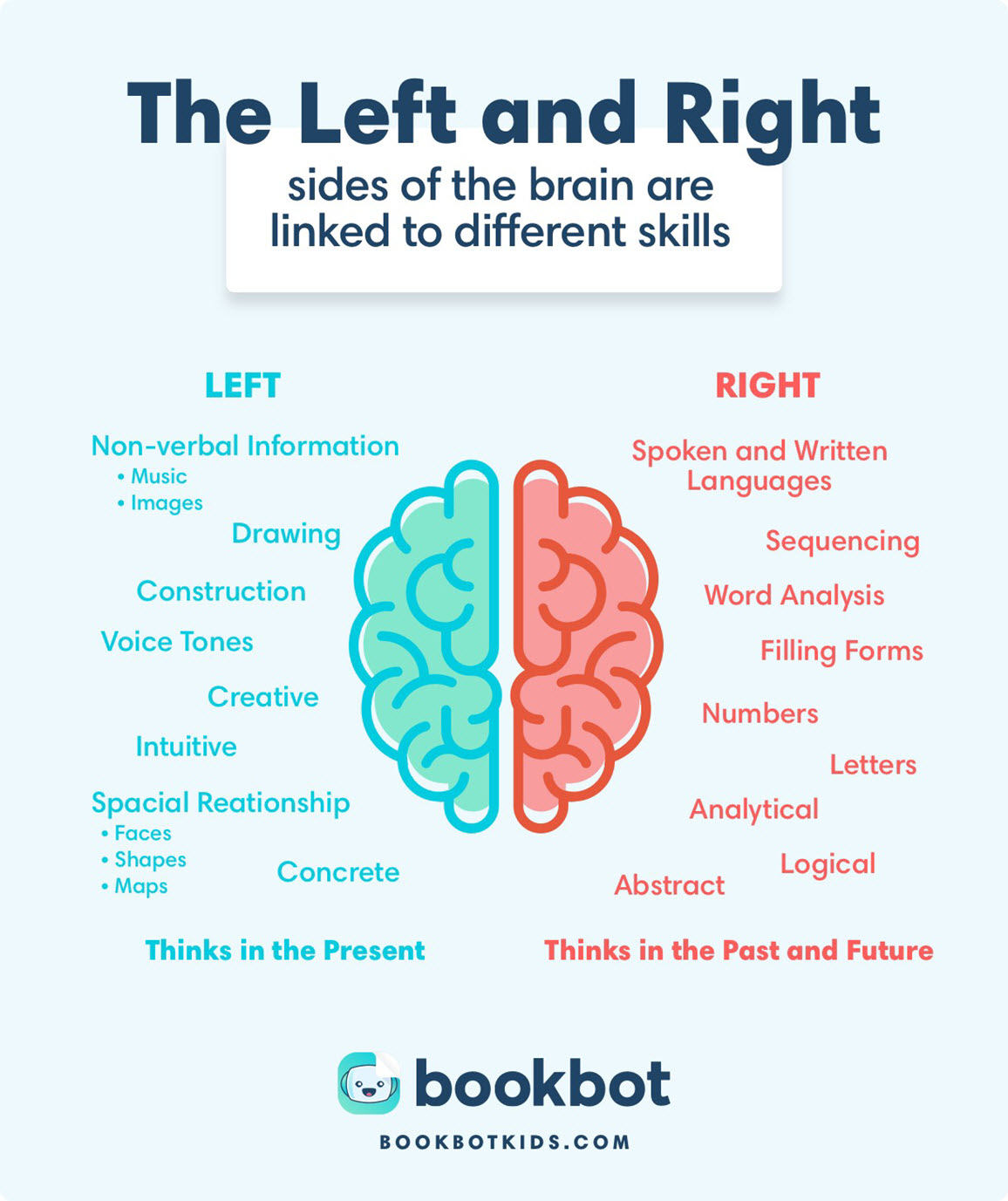 dyslexia and the brain